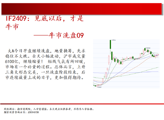 中天期货:棕榈开始补跌 60日均线反弹-第3张图片-云韵生活网