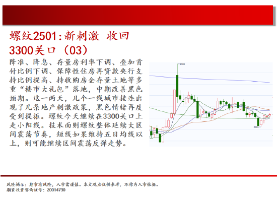 中天期货:棕榈开始补跌 60日均线反弹-第6张图片-云韵生活网