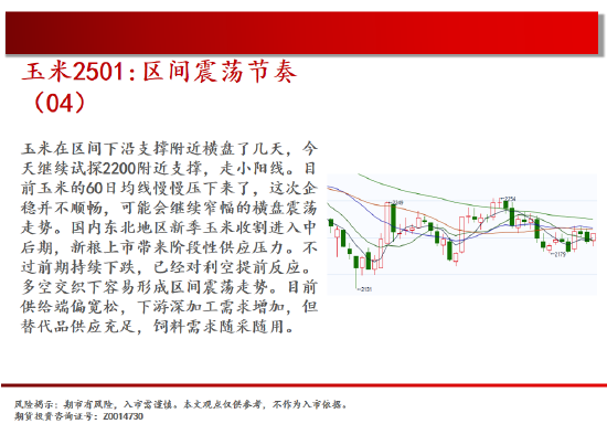 中天期货:棕榈开始补跌 60日均线反弹-第7张图片-云韵生活网