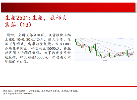 中天期货:棕榈开始补跌 60日均线反弹-第8张图片-云韵生活网