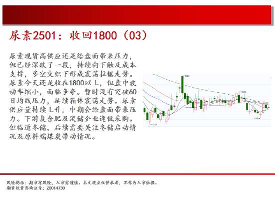 中天期货:棕榈开始补跌 60日均线反弹-第11张图片-云韵生活网