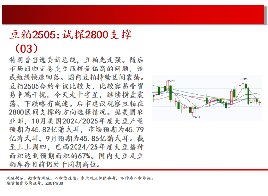 中天期货:棕榈开始补跌 60日均线反弹-第12张图片-云韵生活网