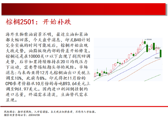 中天期货:棕榈开始补跌 60日均线反弹-第13张图片-云韵生活网