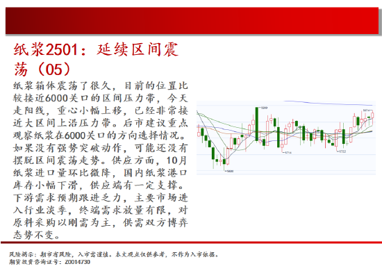 中天期货:棕榈开始补跌 60日均线反弹-第16张图片-云韵生活网