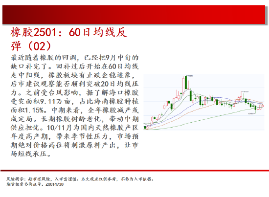 中天期货:棕榈开始补跌 60日均线反弹-第19张图片-云韵生活网