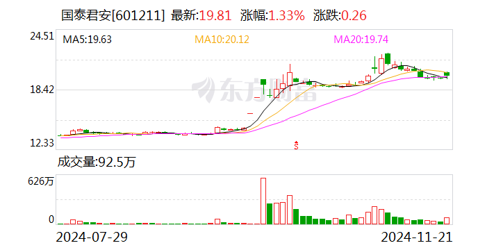 国泰君安：董事会审议通过换股吸收合并海通证券并募集配套资金方案-第1张图片-云韵生活网