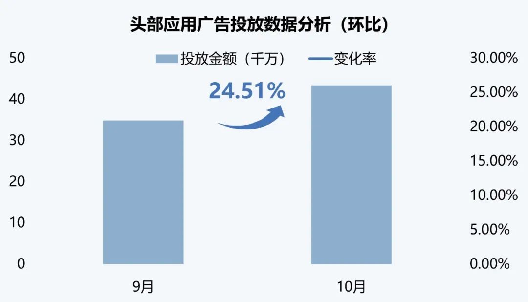 伽马数据：10月全球AI应用流量环比增长超13%-第12张图片-云韵生活网