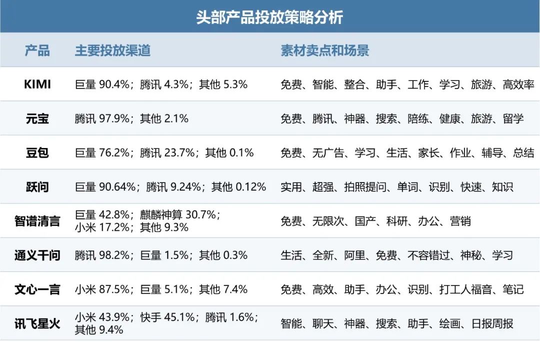 伽马数据：10月全球AI应用流量环比增长超13%-第14张图片-云韵生活网