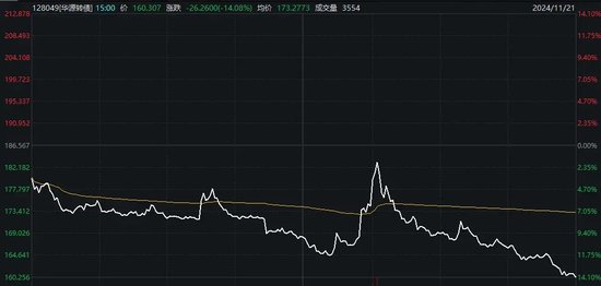 比较高
亏超30%，交易仅剩最后一天，这些投资者请注意！-第1张图片-云韵生活网