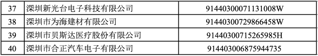 官方通告！40家中小企业，被取消深圳“专精特新”认定！-第3张图片-云韵生活网