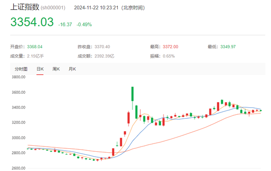 突发！A股港股飘绿，数据要素概念直线拉升-第1张图片-云韵生活网