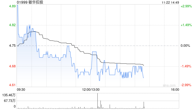 敏华控股将于2025年1月8日派发中期股息每股0.15港元-第1张图片-云韵生活网