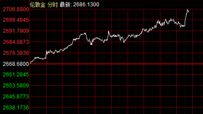 金价狂飙背后，居然闹了个世界
大乌龙-第1张图片-云韵生活网