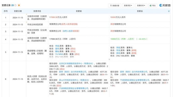 发生了什么？红杉、高瓴“裸退”蔚来汽车关联公司-第1张图片-云韵生活网