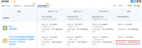 发生了什么？红杉、高瓴“裸退”蔚来汽车关联公司-第6张图片-云韵生活网