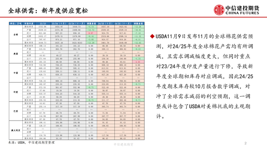 【月度策略】棉花：驱动缺失下的震荡行情-第4张图片-云韵生活网