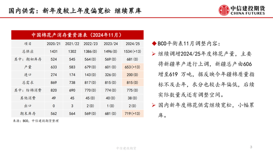 【月度策略】棉花：驱动缺失下的震荡行情-第5张图片-云韵生活网