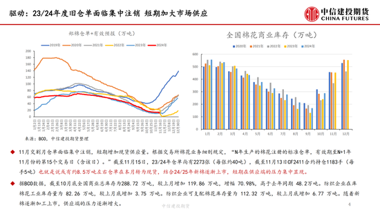 【月度策略】棉花：驱动缺失下的震荡行情-第6张图片-云韵生活网