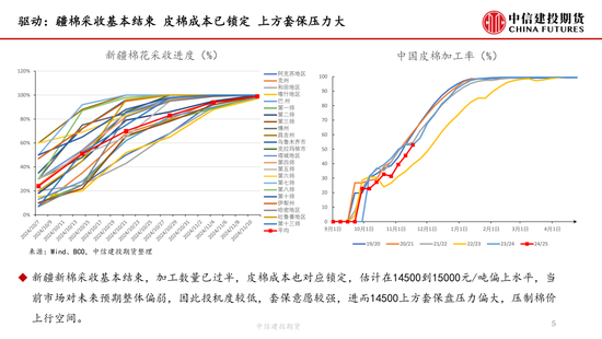 【月度策略】棉花：驱动缺失下的震荡行情-第7张图片-云韵生活网