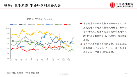 【月度策略】棉花：驱动缺失下的震荡行情-第8张图片-云韵生活网