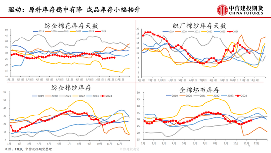 【月度策略】棉花：驱动缺失下的震荡行情-第9张图片-云韵生活网