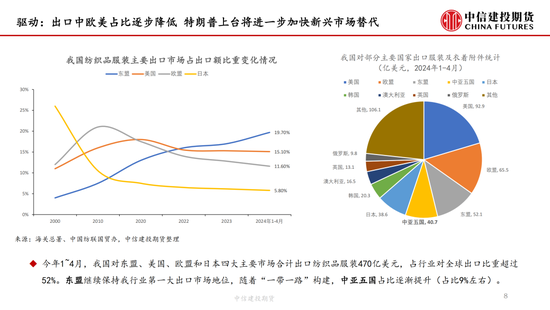 【月度策略】棉花：驱动缺失下的震荡行情-第10张图片-云韵生活网