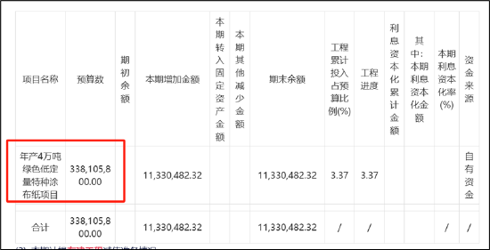 乐山帮张华资本套利局：包袱甩恒丰纸业接盘？曾“假借壳”真减持股民被“闷杀”-第2张图片-云韵生活网