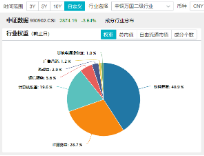 国家数据基础设施建设迎大消息！主力资金狂涌，大数据产业ETF（516700）一度涨逾1．7%，拓尔思20CM涨停-第3张图片-云韵生活网