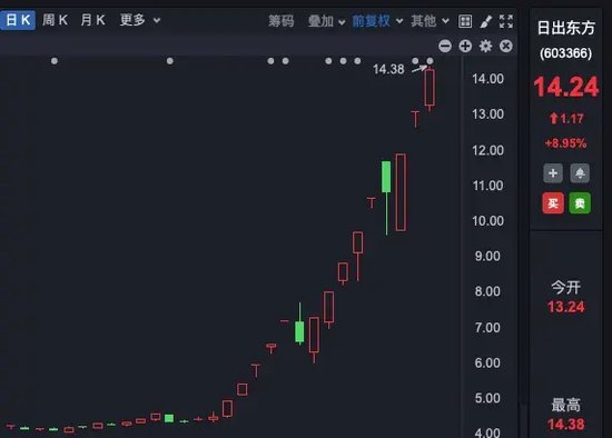 理性投资！多只大牛股，提示风险！-第1张图片-云韵生活网