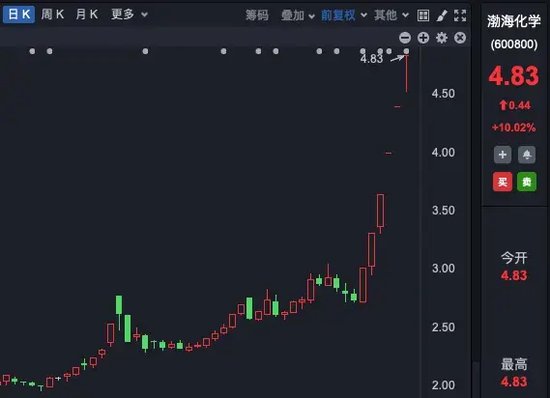 理性投资！多只大牛股，提示风险！-第2张图片-云韵生活网