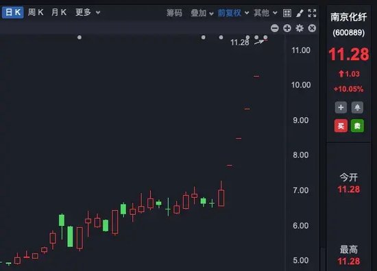 理性投资！多只大牛股，提示风险！-第3张图片-云韵生活网