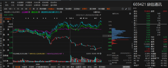 鼎信通讯因涉嫌信披违规已被行政处罚！投资者索赔条件明确！-第1张图片-云韵生活网