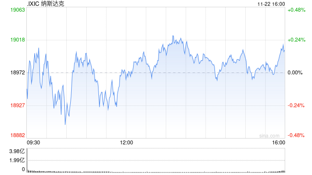 午盘：美股涨跌不一 市场关注板块轮动迹象-第1张图片-云韵生活网