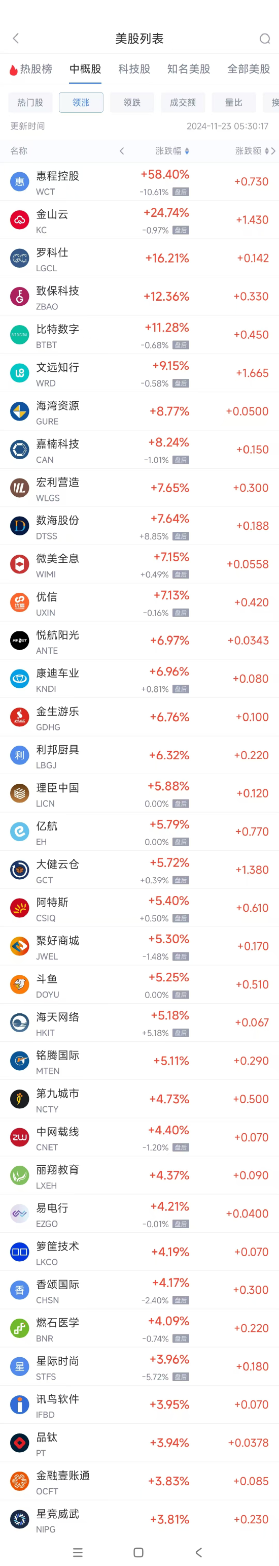 周五热门中概股涨跌不一 文远知行涨9.2%，拼多多跌3.9%-第1张图片-云韵生活网