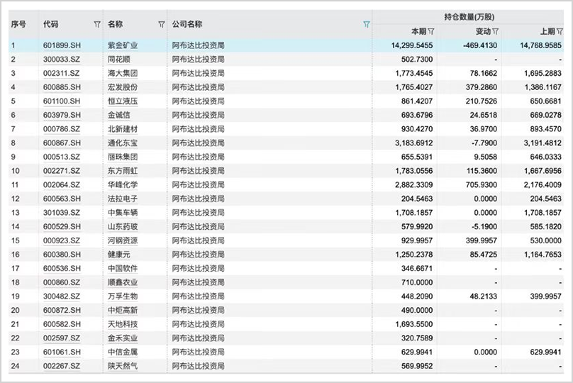 手握30万亿，最敢**
A股的外资中东资本，还在疯狂加仓！-第4张图片-云韵生活网