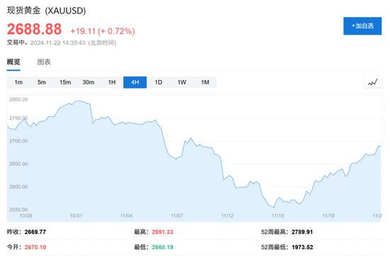 高盛2025大宗商品展望：做多黄金是“Top Trade”，油气费用
或“短暂上行”-第1张图片-云韵生活网