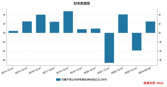 暴涨766%！海能达，彻底爆了！-第6张图片-云韵生活网