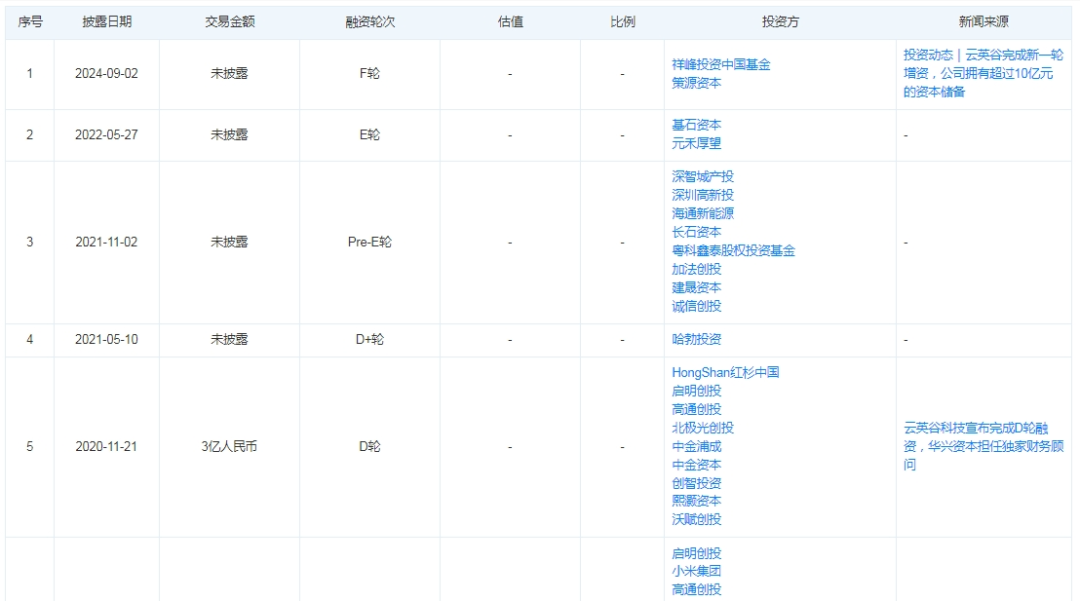 370亿市值芯片公司汇顶科技宣布大收购，下周一停牌！标的公司曾获小米、华为投资，手握10亿元资本储备-第3张图片-云韵生活网