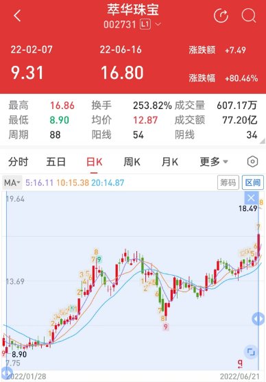 证监会对两名内幕交易者罚没约1.6亿元，其中一人因离世豁免-第2张图片-云韵生活网