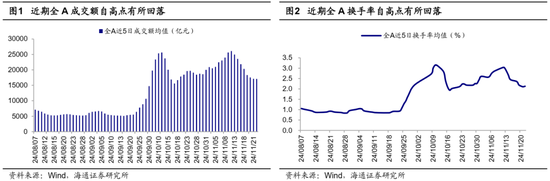 海通证券：A股市场的微观流动性出现阶段性再平衡-第1张图片-云韵生活网