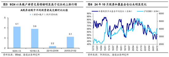 海通证券：A股市场的微观流动性出现阶段性再平衡-第3张图片-云韵生活网