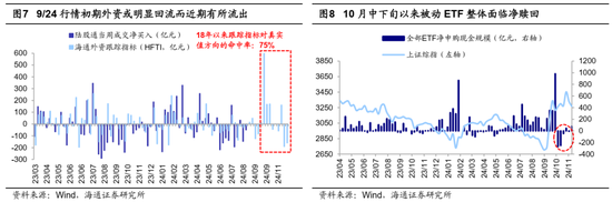 海通证券：A股市场的微观流动性出现阶段性再平衡-第4张图片-云韵生活网