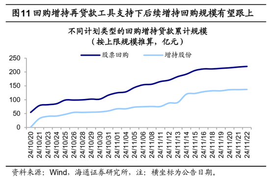 海通证券：A股市场的微观流动性出现阶段性再平衡-第6张图片-云韵生活网