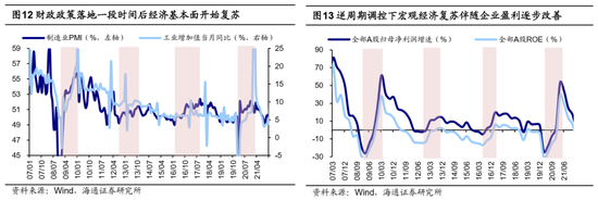 海通证券：A股市场的微观流动性出现阶段性再平衡-第7张图片-云韵生活网