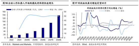 海通证券：A股市场的微观流动性出现阶段性再平衡-第9张图片-云韵生活网