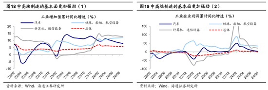 海通证券：A股市场的微观流动性出现阶段性再平衡-第10张图片-云韵生活网