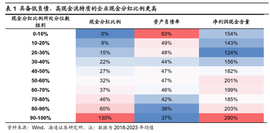 海通证券：A股市场的微观流动性出现阶段性再平衡-第11张图片-云韵生活网