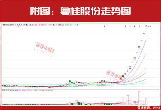 “国家队”、陆股通资金重仓！这些公司或被市场错杀！-第2张图片-云韵生活网