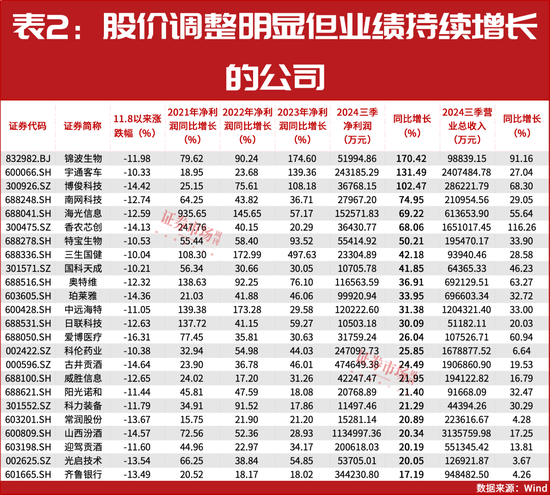 “国家队”、陆股通资金重仓！这些公司或被市场错杀！-第3张图片-云韵生活网