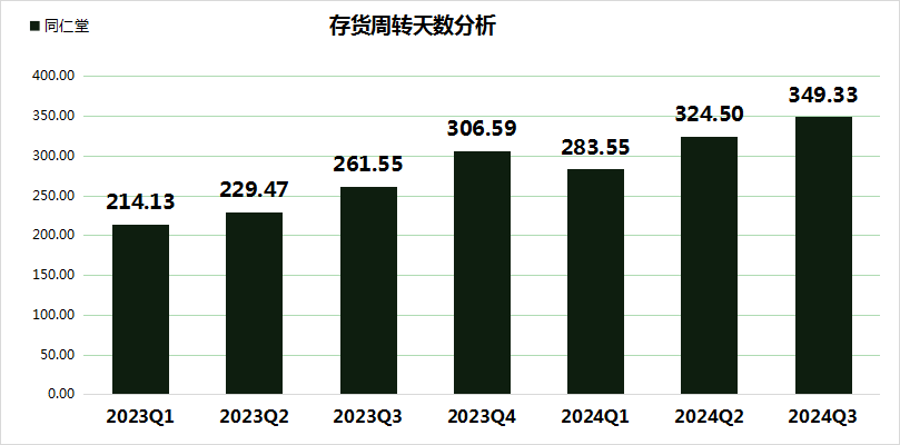 同仁堂股价大跌24.99%，三重财务压力凸显，毛利率创5年新低！-第5张图片-云韵生活网